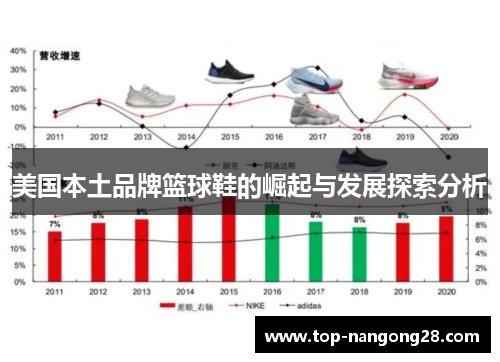 美国本土品牌篮球鞋的崛起与发展探索分析