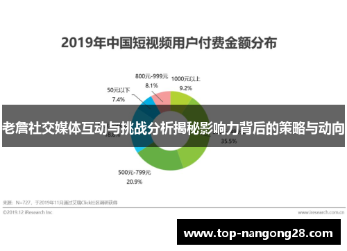 老詹社交媒体互动与挑战分析揭秘影响力背后的策略与动向
