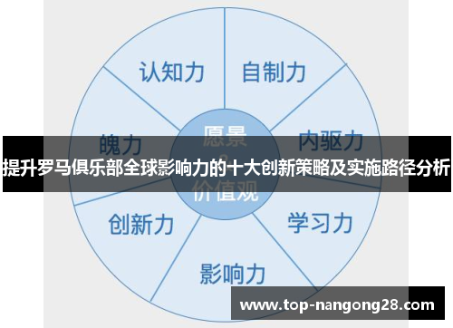 提升罗马俱乐部全球影响力的十大创新策略及实施路径分析