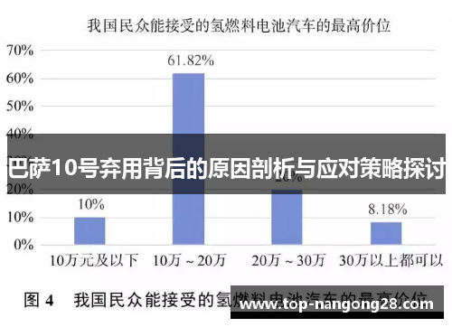 巴萨10号弃用背后的原因剖析与应对策略探讨