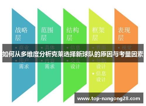 如何从多维度分析克莱选择新球队的原因与考量因素