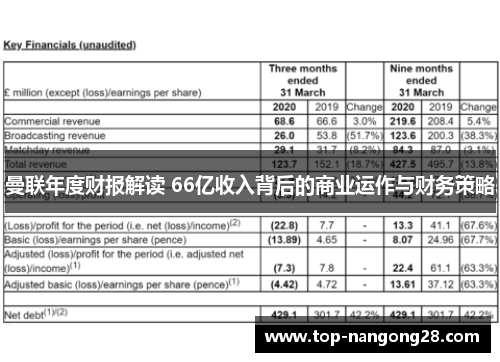 曼联年度财报解读 66亿收入背后的商业运作与财务策略