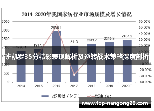 班凯罗35分精彩表现解析及逆转战术策略深度剖析