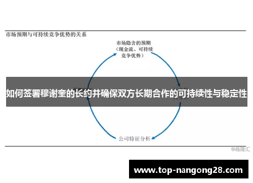 如何签署穆谢奎的长约并确保双方长期合作的可持续性与稳定性