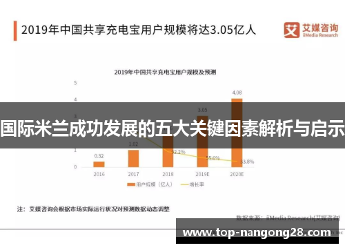 国际米兰成功发展的五大关键因素解析与启示