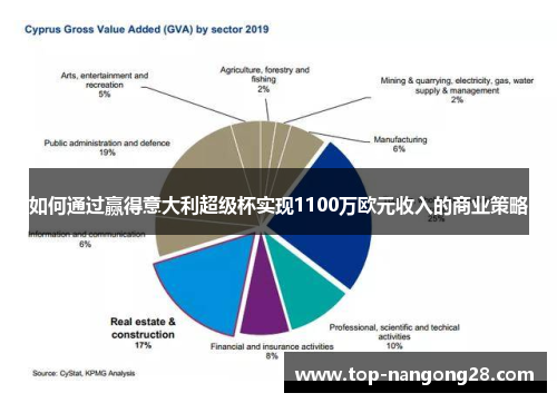 如何通过赢得意大利超级杯实现1100万欧元收入的商业策略