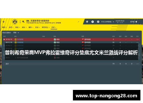 普利希奇荣膺MVP弗拉霍维奇评分垫底尤文米兰激战评分解析