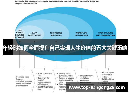 年轻时如何全面提升自己实现人生价值的五大关键策略