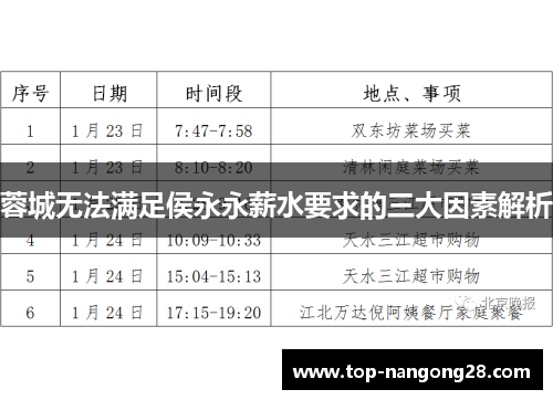 蓉城无法满足侯永永薪水要求的三大因素解析