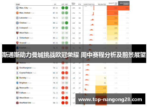 斯通斯助力曼城挑战欧冠荣耀 周中赛程分析及前景展望