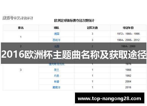 2016欧洲杯主题曲名称及获取途径