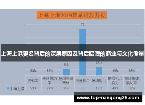 上海上港更名背后的深层原因及背后暗藏的商业与文化考量