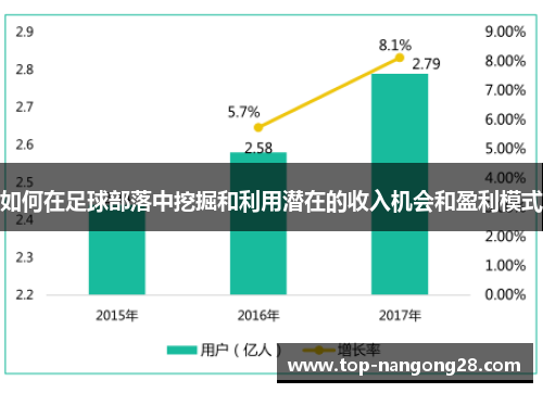 如何在足球部落中挖掘和利用潜在的收入机会和盈利模式