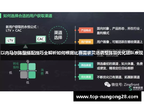 以内马尔阵型搭配技巧全解析如何根据比赛需求灵活调整阵容优化团队表现