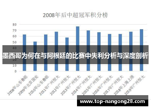 墨西哥为何在与阿根廷的比赛中失利分析与深度剖析