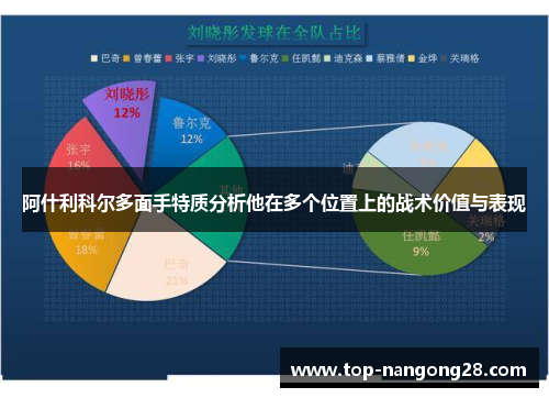 阿什利科尔多面手特质分析他在多个位置上的战术价值与表现