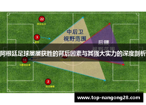 阿根廷足球屡屡获胜的背后因素与其强大实力的深度剖析