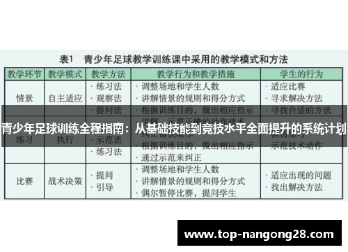 青少年足球训练全程指南：从基础技能到竞技水平全面提升的系统计划